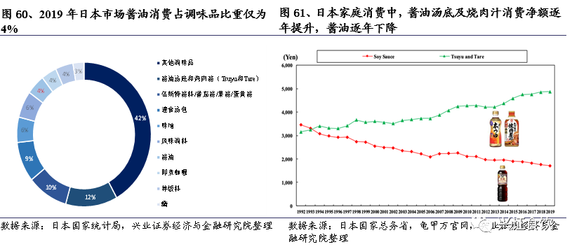 复合调味品为什么是个好赛道?
