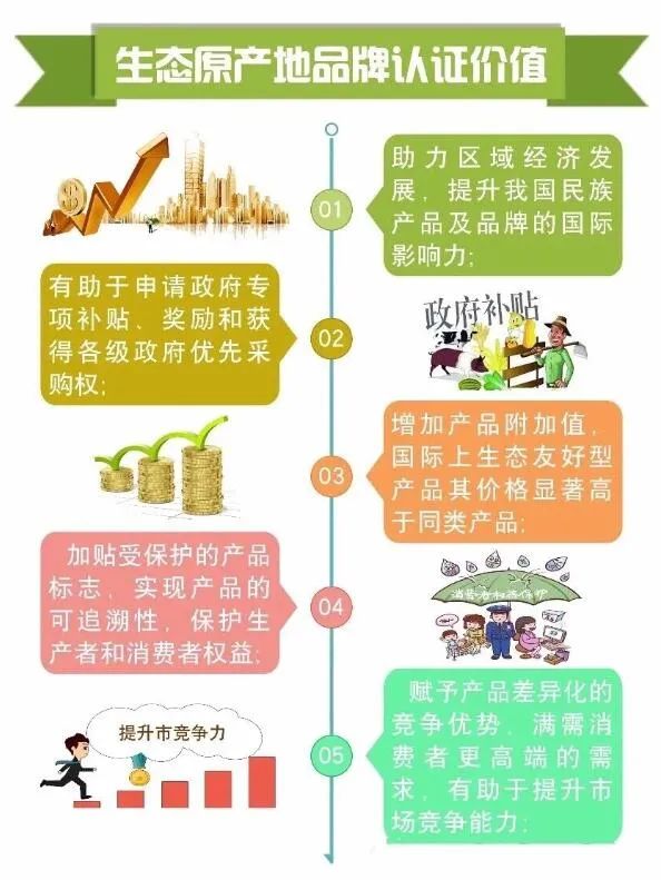 生态原产地保护产品认证,对农产品有哪些利好?