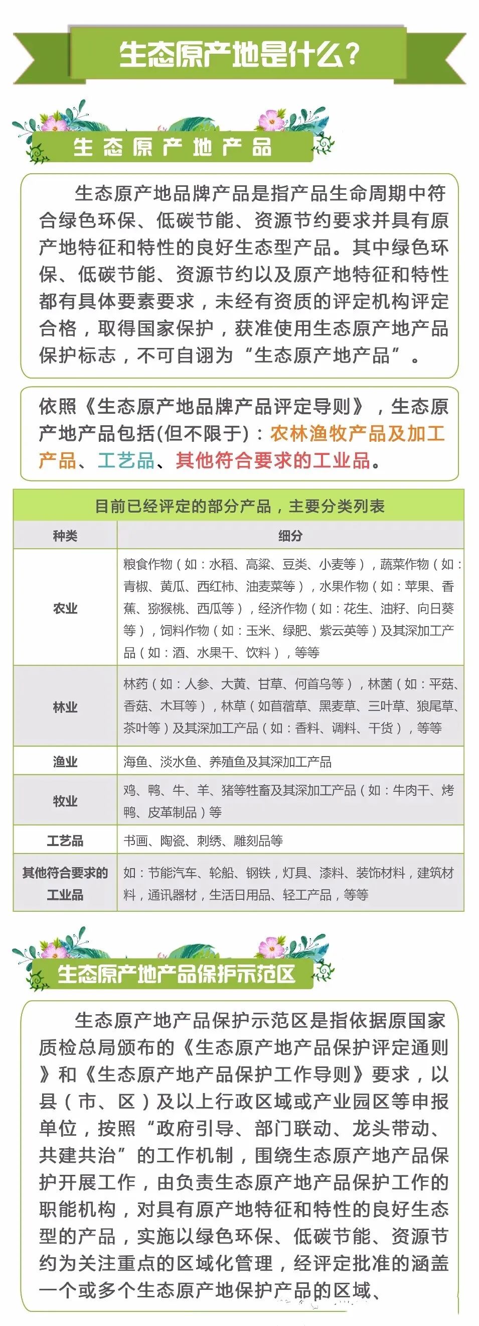 生态原产地保护产品认证,对农产品有哪些利好?