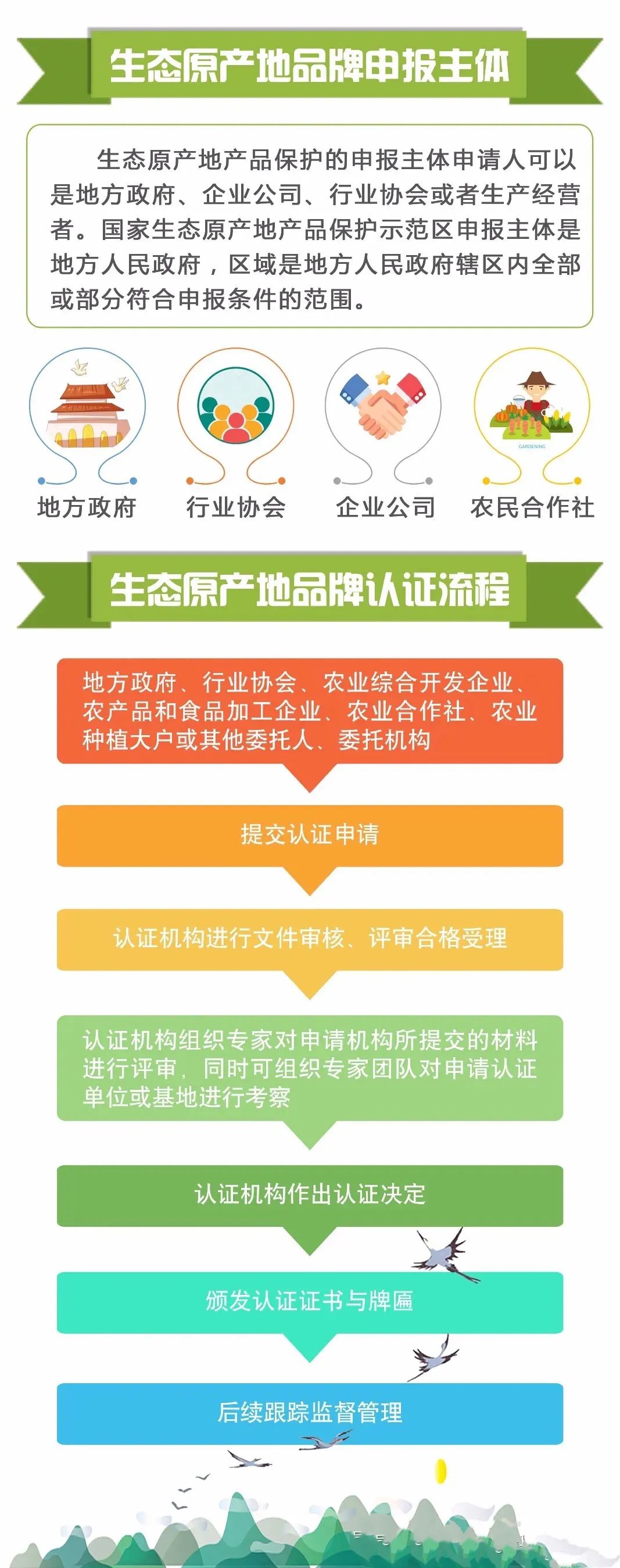 生态原产地保护产品认证,对农产品有哪些利好?