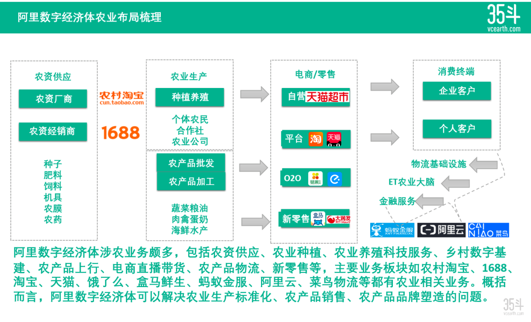 阿里深耕大农业，马云的“亩产千金计划”实现了吗？