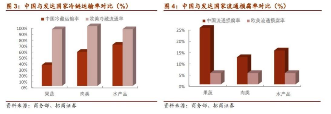 中国的蔬菜自由,发达国家也做不到