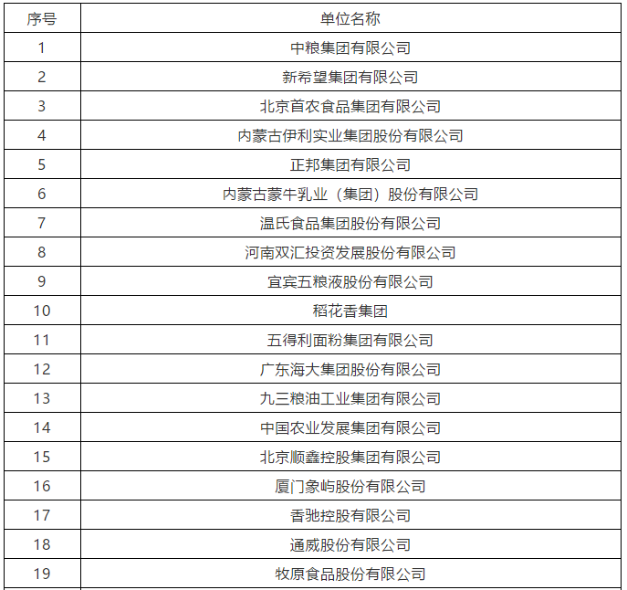 定了！2020年农业产业化龙头企业百强名单发布