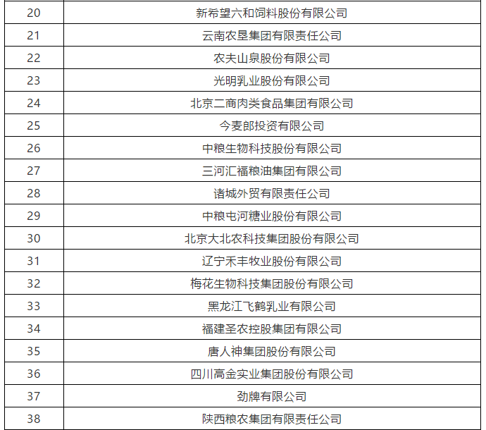 定了！2020年农业产业化龙头企业百强名单发布