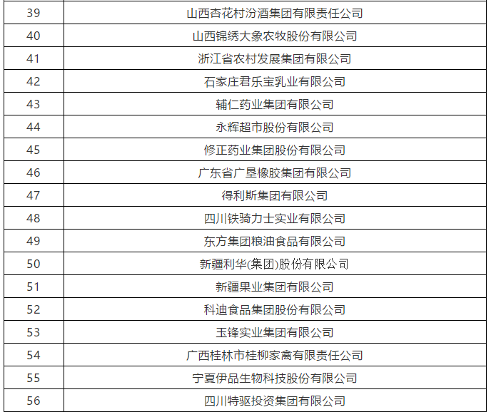 定了！2020年农业产业化龙头企业百强名单发布