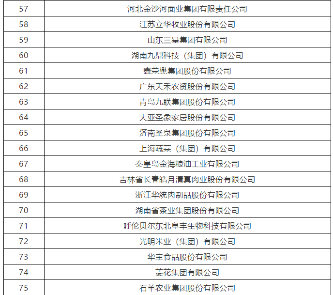 定了！2020年农业产业化龙头企业百强名单发布