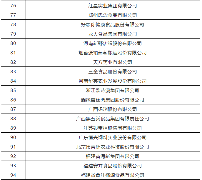 定了！2020年农业产业化龙头企业百强名单发布
