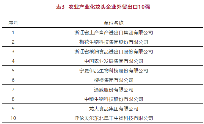 定了！2020年农业产业化龙头企业百强名单发布