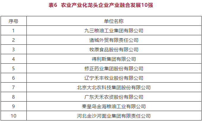 定了！2020年农业产业化龙头企业百强名单发布