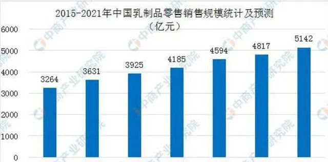 乳业板块强势崛起，中国奶业企业10强名单