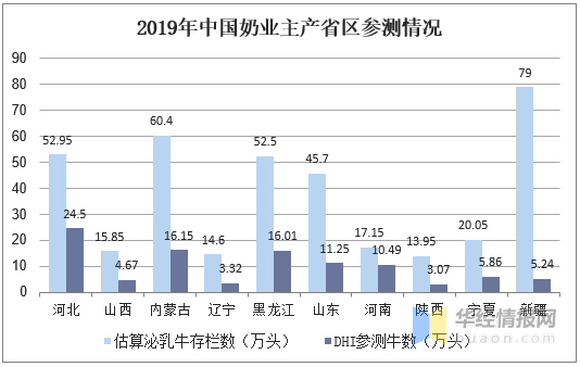 2020年我国奶牛养殖行业现状：存栏下降，奶产量增长