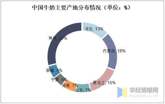 2020年我国奶牛养殖行业现状：存栏下降，奶产量增长