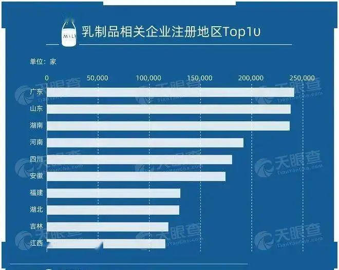 乳业股大涨背后，300万家乳制品相关企业或将迎来高景气
