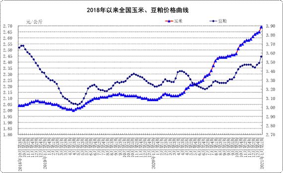 1月份第1周生鲜乳均价4.22元/公斤