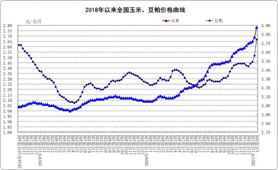 1 月份第2周,生鲜乳价格继续上涨!