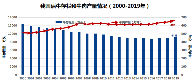 苏华维:奶公犊饲养与模式实践