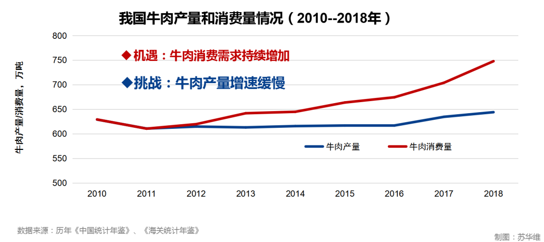 苏华维:奶公犊饲养与模式实践