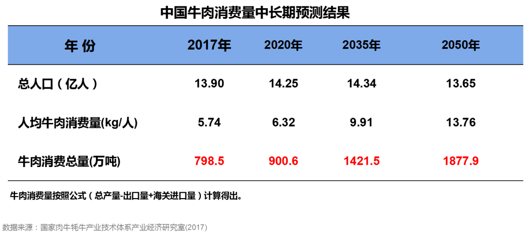 苏华维:奶公犊饲养与模式实践
