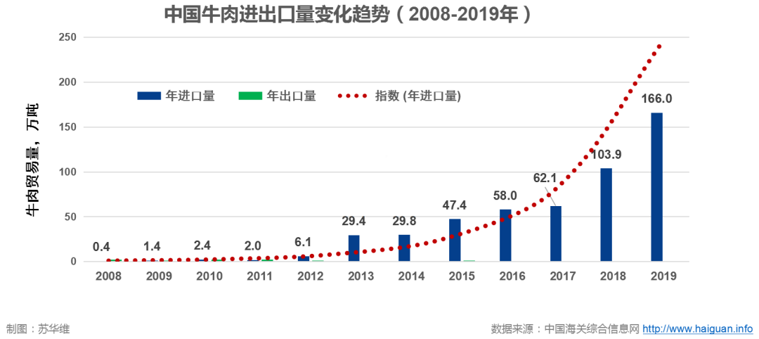 苏华维:奶公犊饲养与模式实践