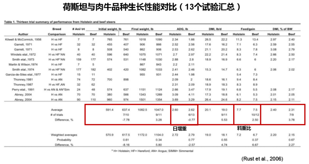 苏华维:奶公犊饲养与模式实践