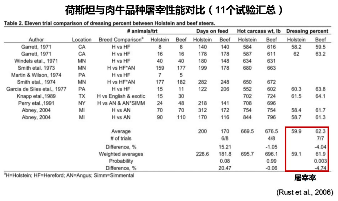 苏华维:奶公犊饲养与模式实践