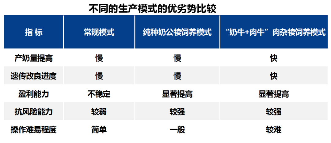 苏华维:奶公犊饲养与模式实践
