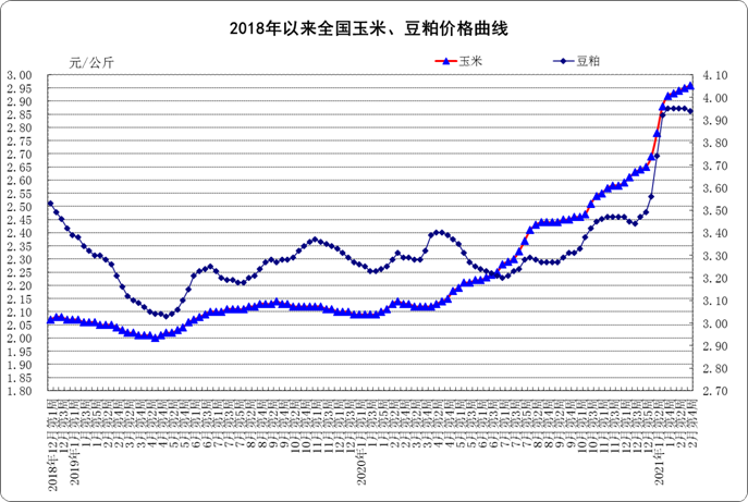 农业农村部:2月份第4周生鲜乳均价同比上涨11.7%