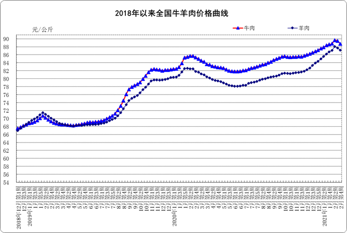 农业农村部:2月份第4周生鲜乳均价同比上涨11.7%