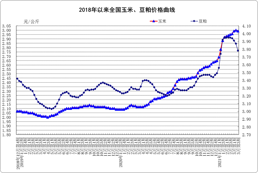 近期,奶价走势如何?