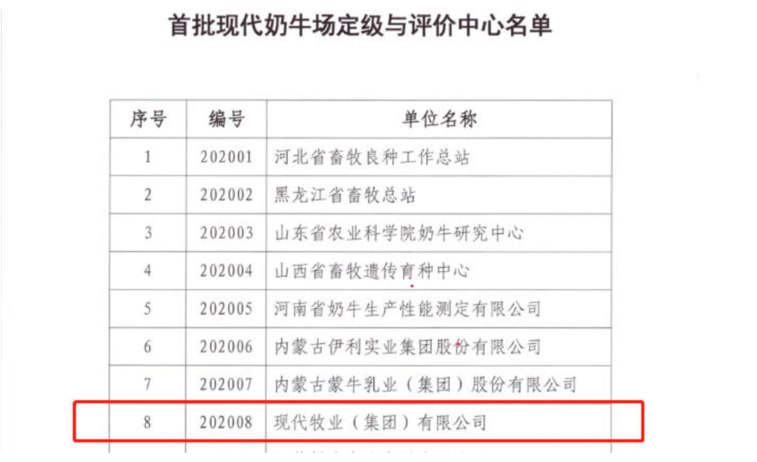 现代牧业两牧场获评首批“现代奶业评价定级奶牛场”