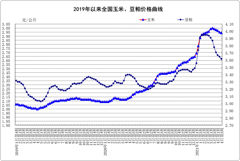 4月份第3周,全国生鲜乳均价4.26元/公斤