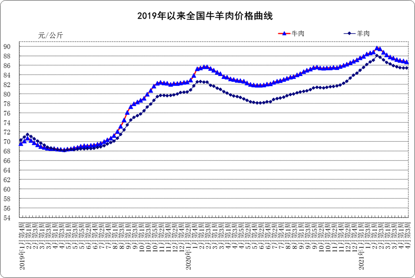 4月份第3周,全国生鲜乳均价4.26元/公斤