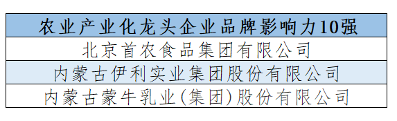 伊利、蒙牛、君乐宝等乳企入选农业产业化龙头企业百强