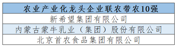 伊利、蒙牛、君乐宝等乳企入选农业产业化龙头企业百强