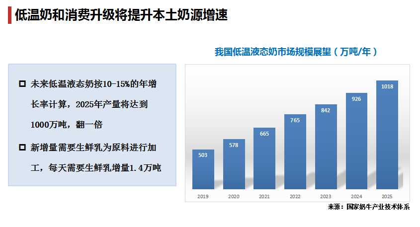 李胜利：国内外奶业发展与得益优质奶源建设