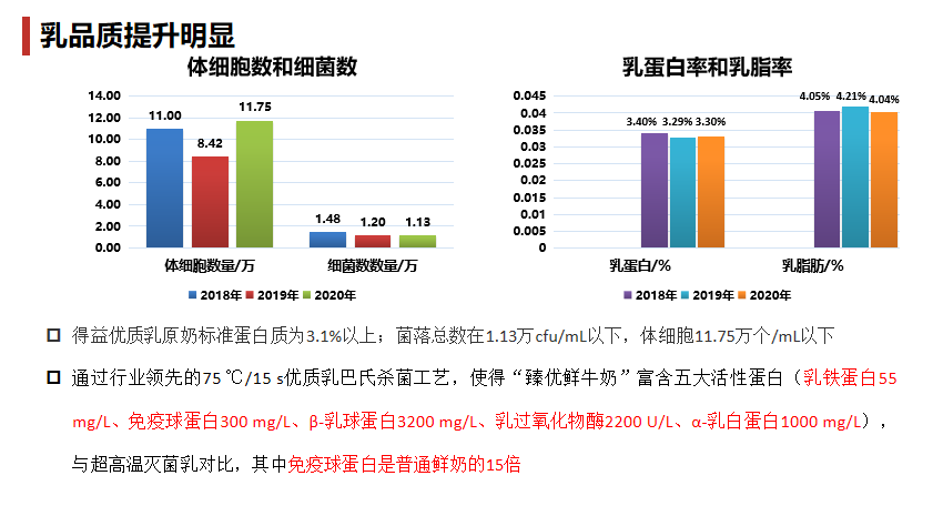 李胜利：国内外奶业发展与得益优质奶源建设