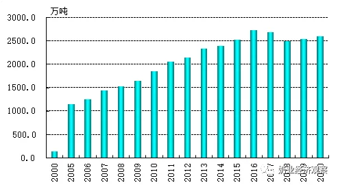 今年1-2月175家乳企亏损，比2020全年多50家