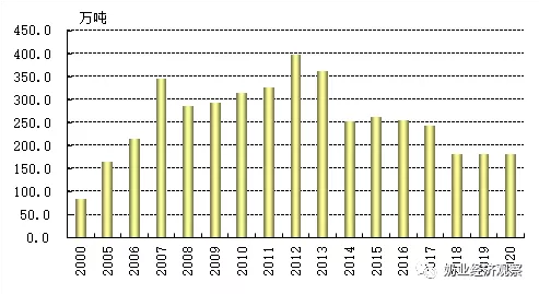 今年1-2月175家乳企亏损，比2020全年多50家