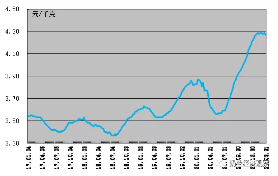 今年1-2月175家乳企亏损，比2020全年多50家