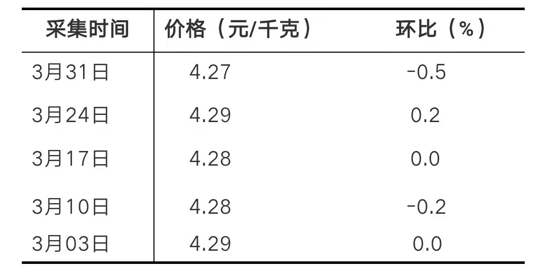 今年1-2月175家乳企亏损，比2020全年多50家