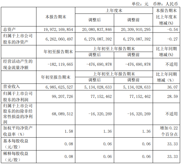 伊利、光明、新希望……18家乳企一季度营收大排名