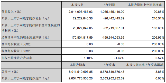 伊利、光明、新希望……18家乳企一季度营收大排名
