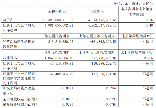 伊利、光明、新希望……18家乳企一季度营收大排名