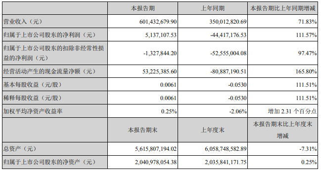 伊利、光明、新希望……18家乳企一季度营收大排名