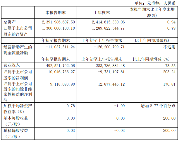 伊利、光明、新希望……18家乳企一季度营收大排名