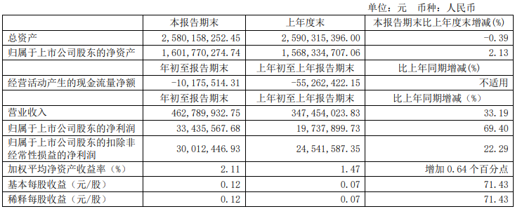 伊利、光明、新希望……18家乳企一季度营收大排名
