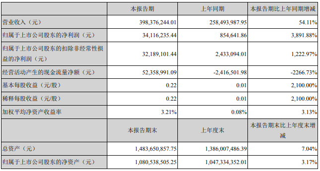 伊利、光明、新希望……18家乳企一季度营收大排名
