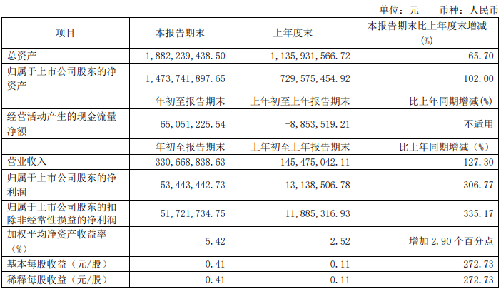 伊利、光明、新希望……18家乳企一季度营收大排名