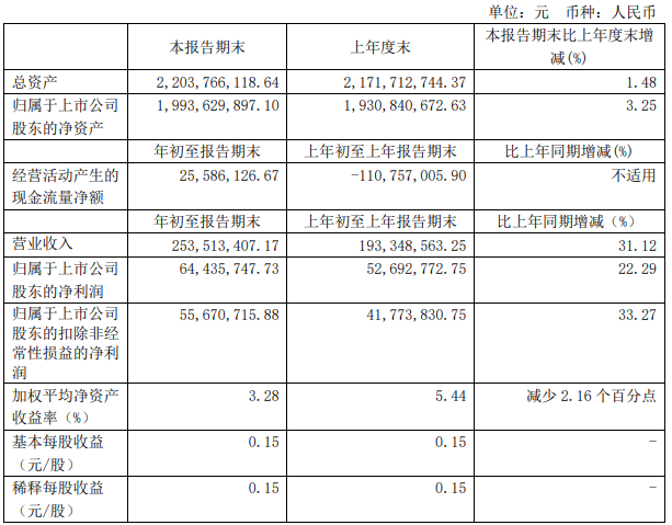 伊利、光明、新希望……18家乳企一季度营收大排名