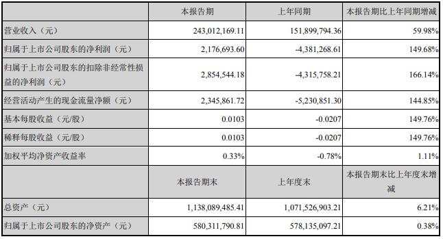 伊利、光明、新希望……18家乳企一季度营收大排名